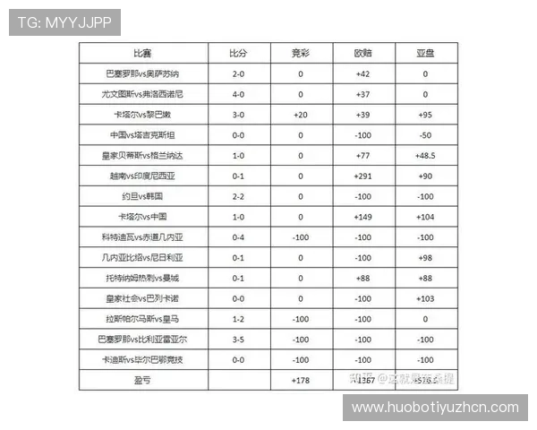 足彩投注500元如何科学规划提升中奖率实现收益最大化的实用技巧
